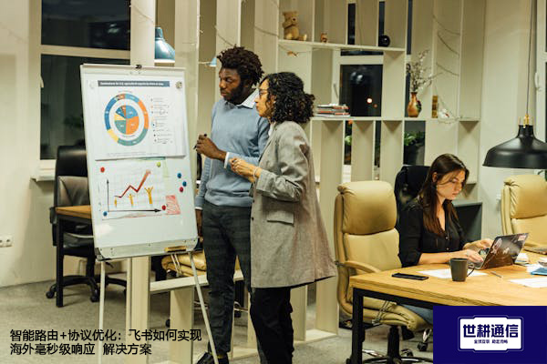智能路由+协议优化：飞书如何实现海外毫秒级响应--解决方案//世耕通信全球办公专网专线